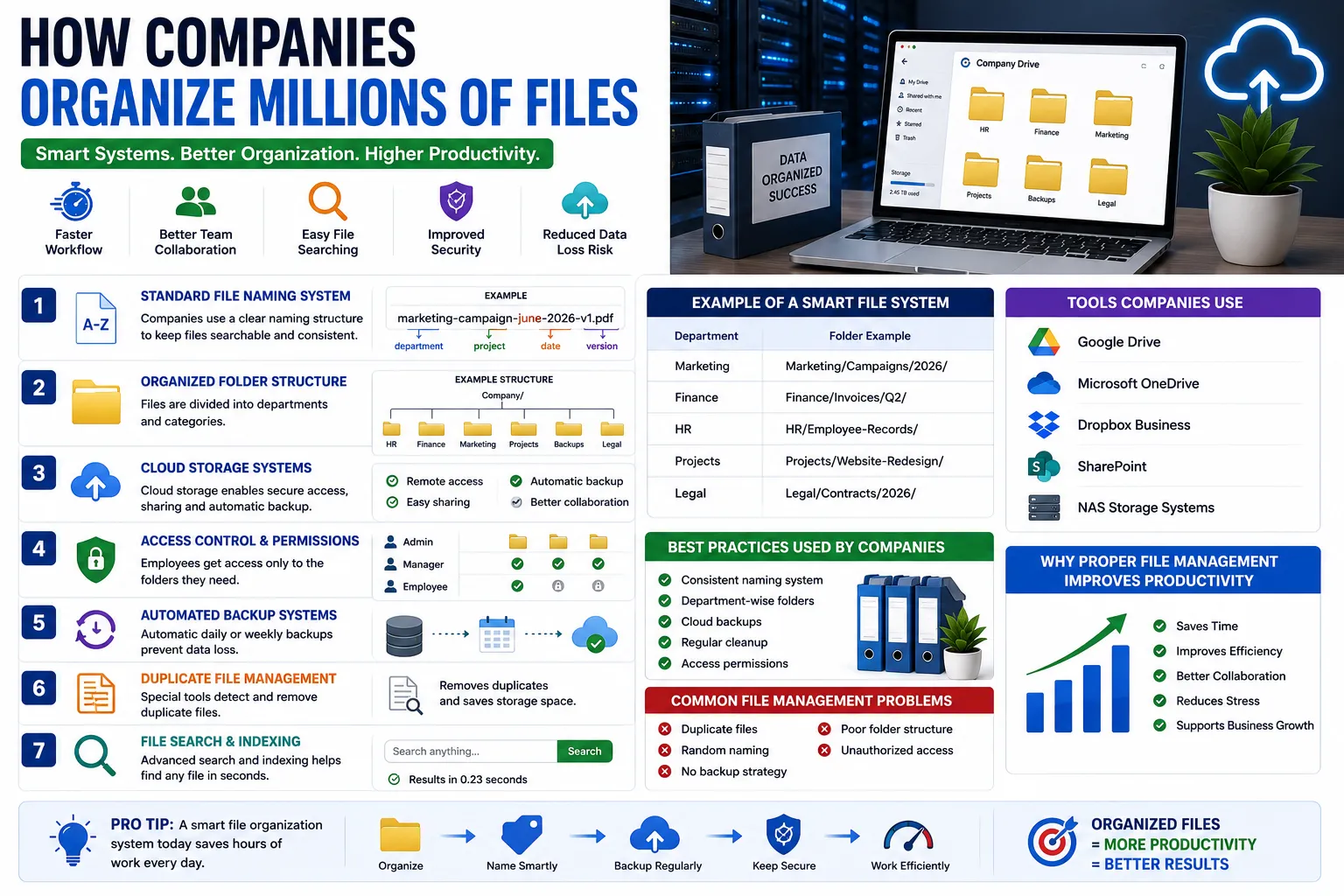 How Companies Organize Millions of Files » File Rename OnlineFile ...